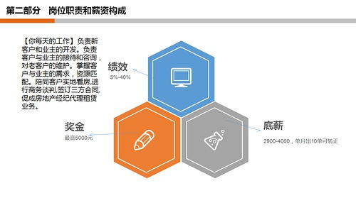 月薪過(guò)萬(wàn)急聘房產(chǎn)經(jīng)紀(jì)人，房地產(chǎn)經(jīng)紀(jì)行業(yè)機(jī)遇與挑戰(zhàn)并存